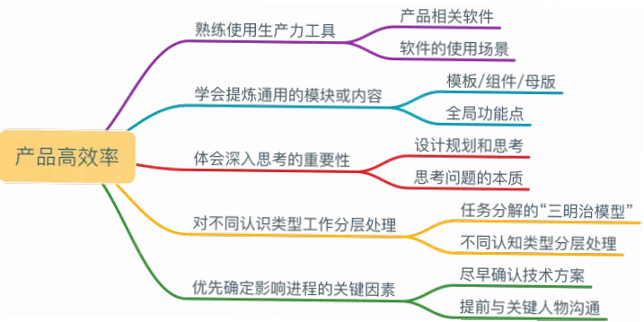 hth 如何正确使用来提升工作效率？